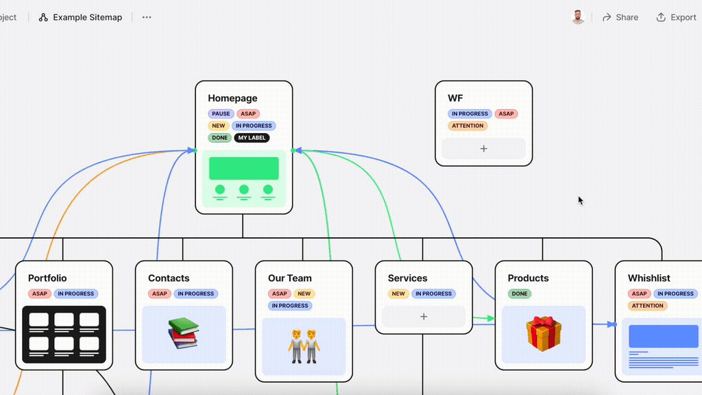 Analytics dashboard wireframe — sidebar navigation, KPI cards and chart layout