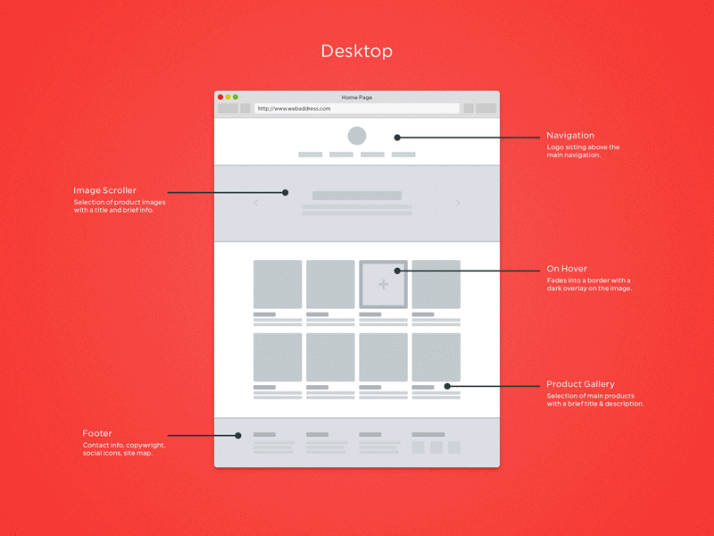 Mobile app wireframe example — onboarding flow with navigation, content cards and CTA